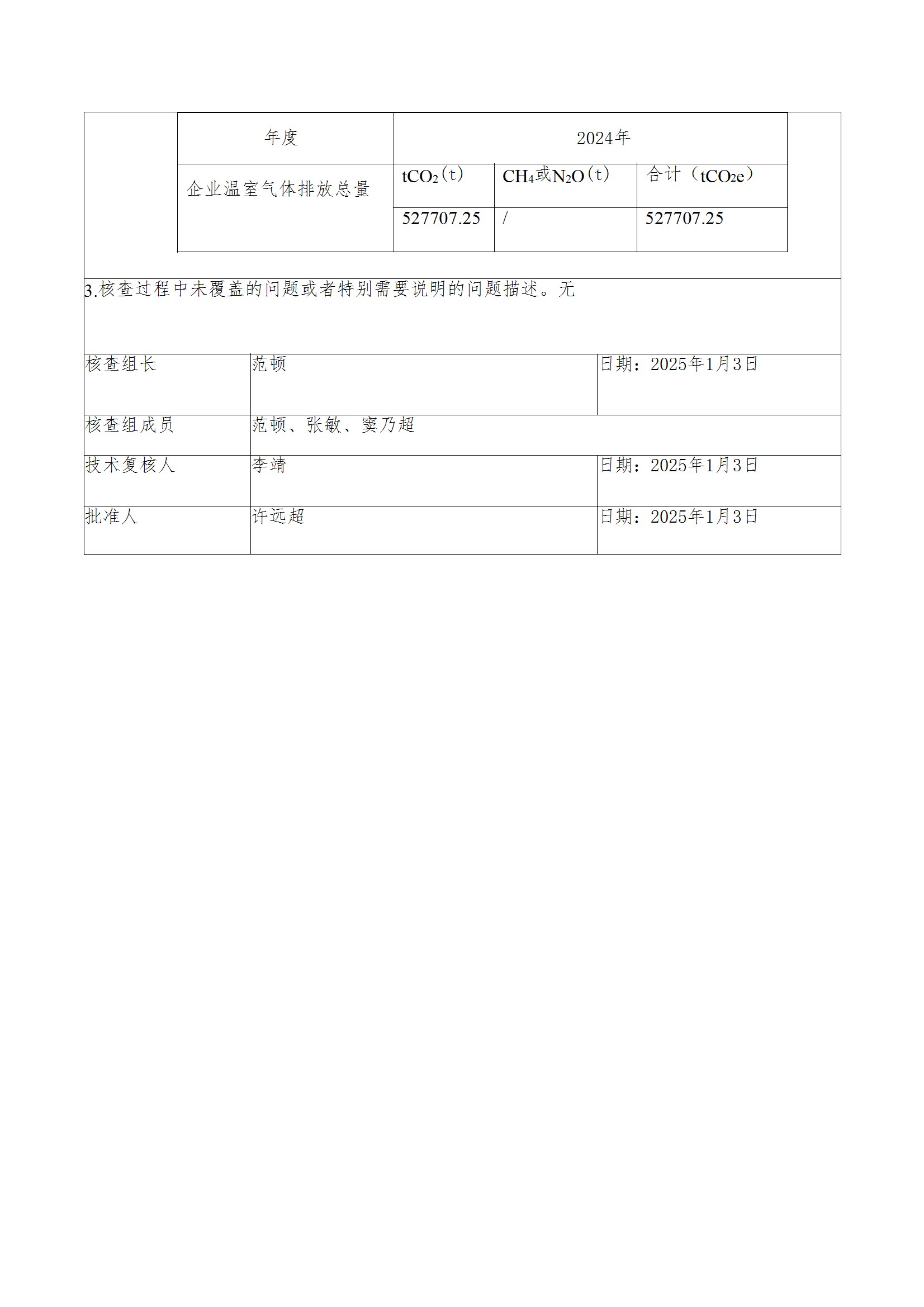 碳核查报告--林州jiuyou（中国）官方网站-2025(1) conv 3.jpeg